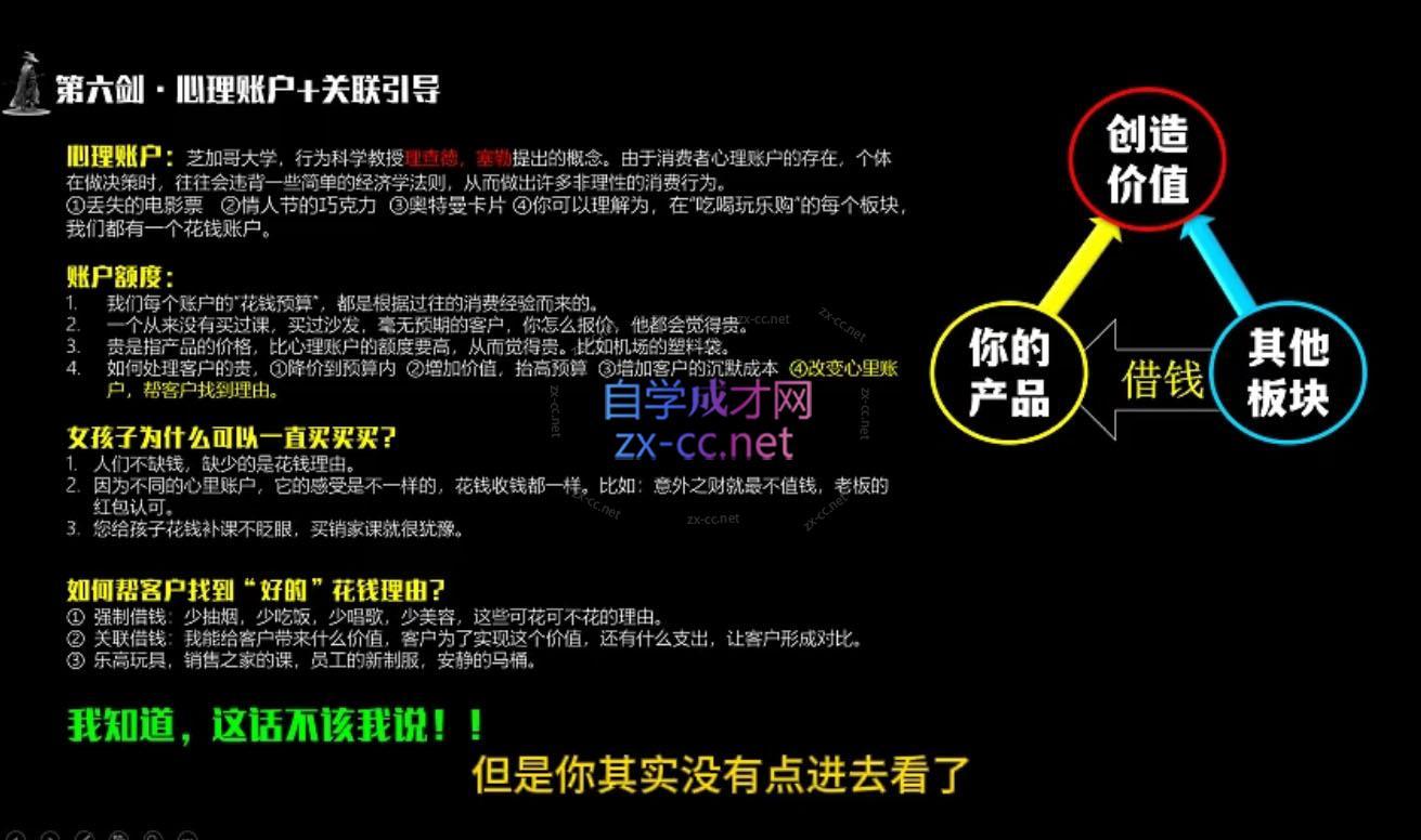 李老师·实战派销售视频课|孤独九剑-全有网创