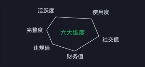 微信安全运营实操攻略，新版升级，更加有效-全有网创