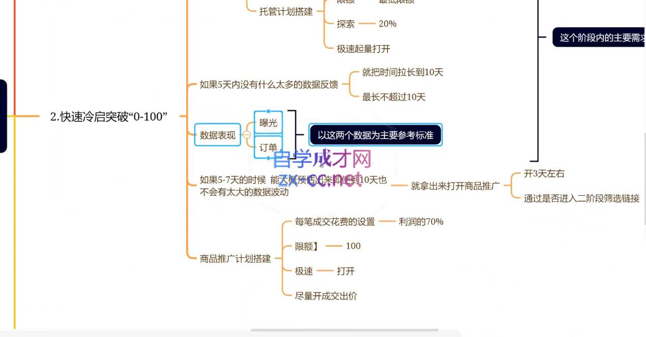 老陶电商·拼多多+抖音小店无货源开店-全有网创