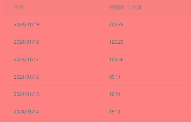(8712期)百家最新“冷暴利”玩法，小白轻松月入6000+-全有网创