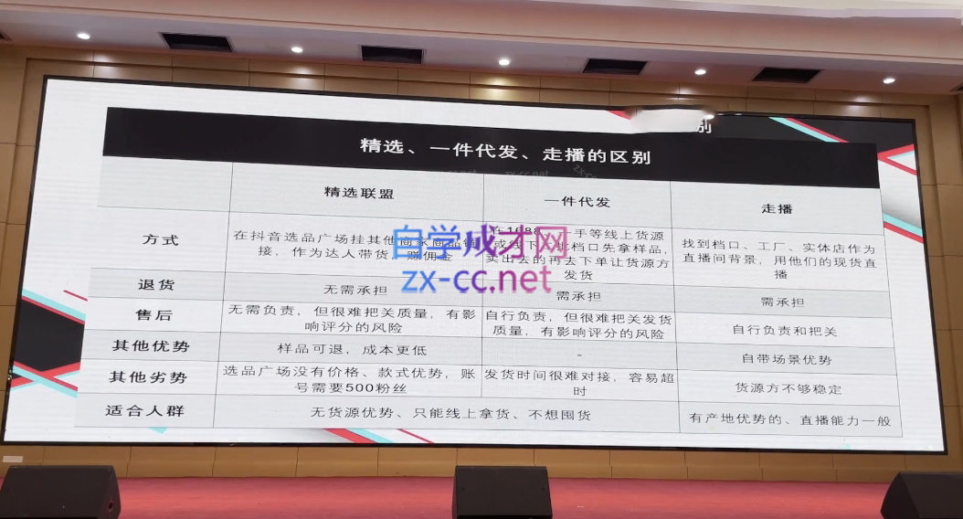 心心-东哥咚咚呛·直播运营个体培训(4月27-29号线下课+ 线上课)-全有网创