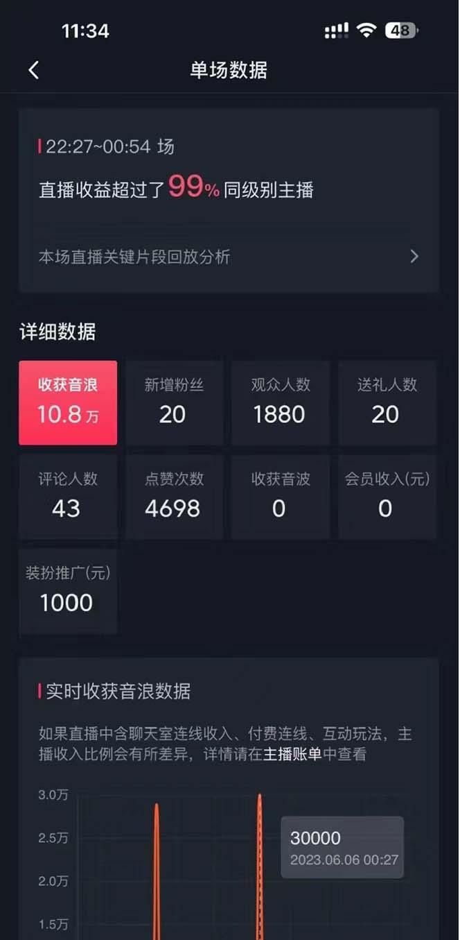 抖音美女直播，单场收益7000+,新手小白也可操作-全有网创