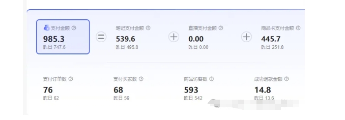 最新小红书虚拟电商项目，不刷单，不推广，单店一天三四百-全有网创