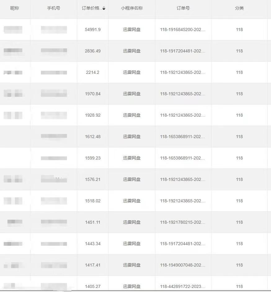 全自动网盘拉新，账号一键托管，直接躺赚，日入1500+(可放大，可团队)-全有网创