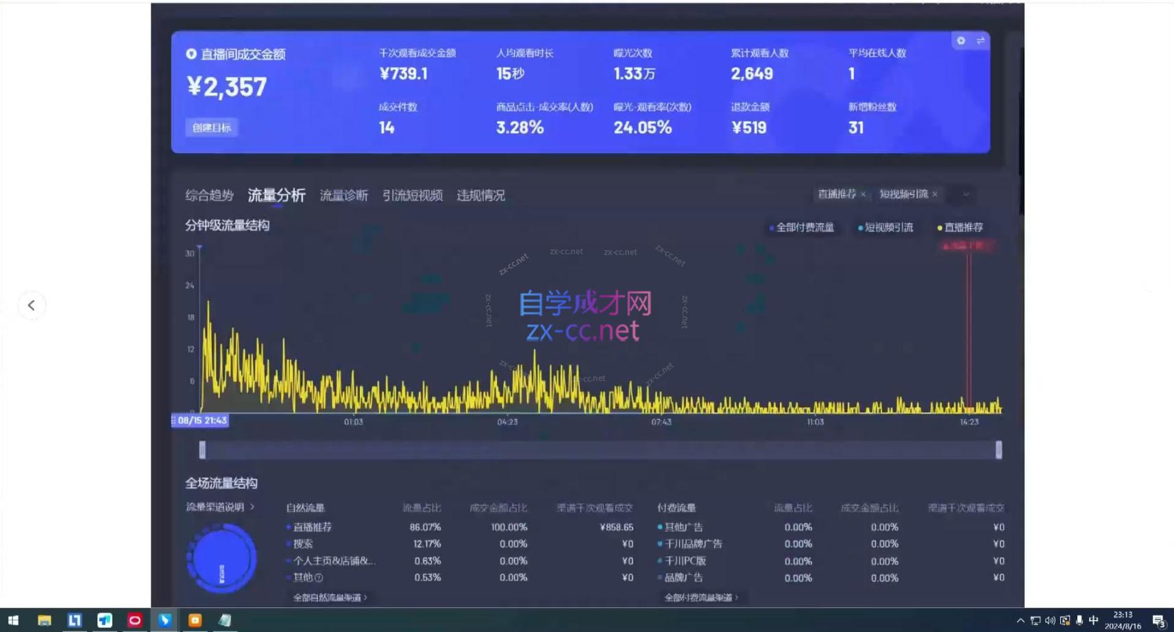 宝子哥·无人直播-非实时防风技术(更新9月)-全有网创