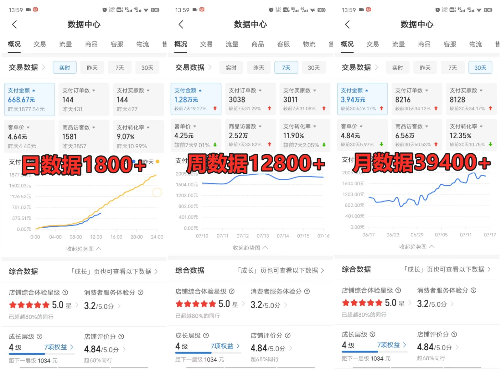 拼多多虚拟店掘金 单店日入500+ 可放大 副业首选项目 简单易上手-全有网创