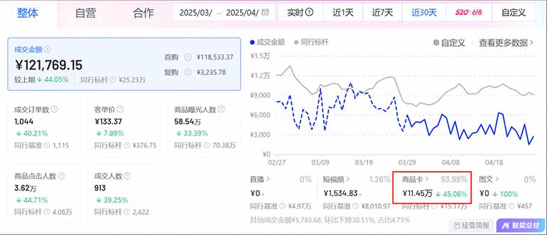 图片[1]-抖音小店全新模式 最新风口，日收入500-5000+！小白简单上手-全有网创