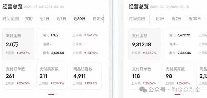 2024小红书·文创：教你小红书养号和开店、抓住小风口 一年一百万 (9节课-全有网创