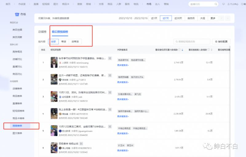 绅白不白·15年操作经历：贫穷低成本玩法电商笔记21节（1107日更新）-全有网创
