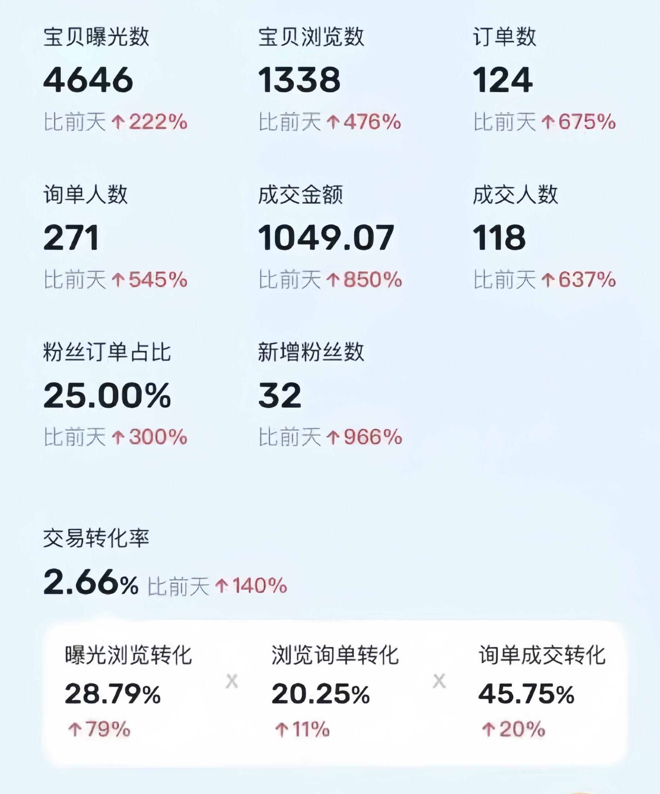 利用咸鱼卖烟卡，蓝海市场需求量大，一单9.9单日收益1000+，可批量操作-全有网创