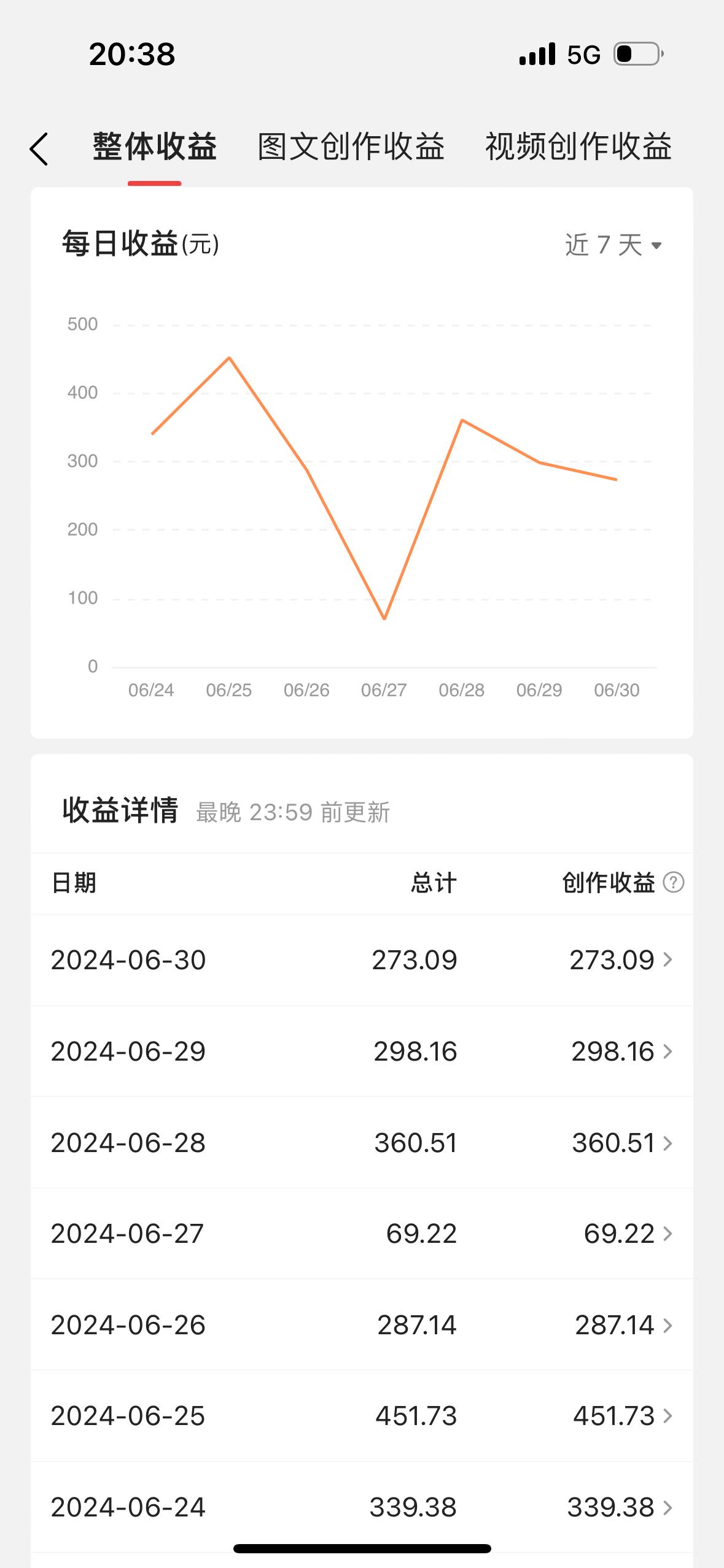 最新视频搬运撸收益，软件无脑批量操作，新手小白轻松上手-全有网创