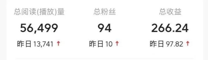 不推广、不销售？1天3小时靠“搬运”这个，1天产出266.24元？-全有网创