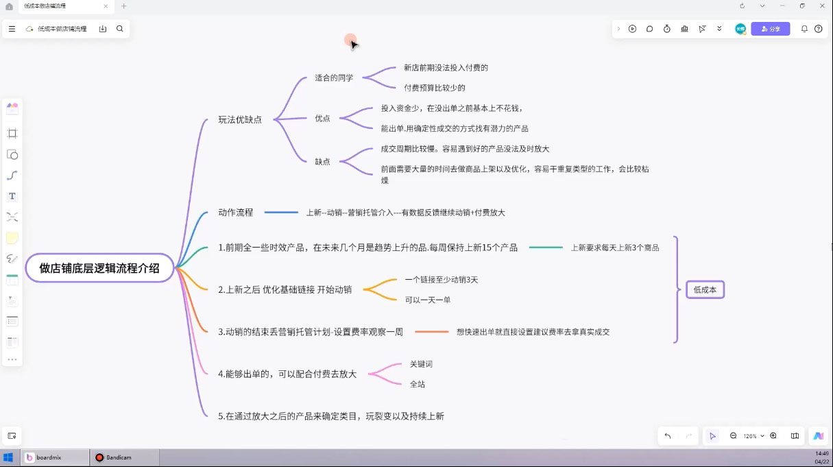 子枫老师·淘宝低成本起店系统课-全有网创