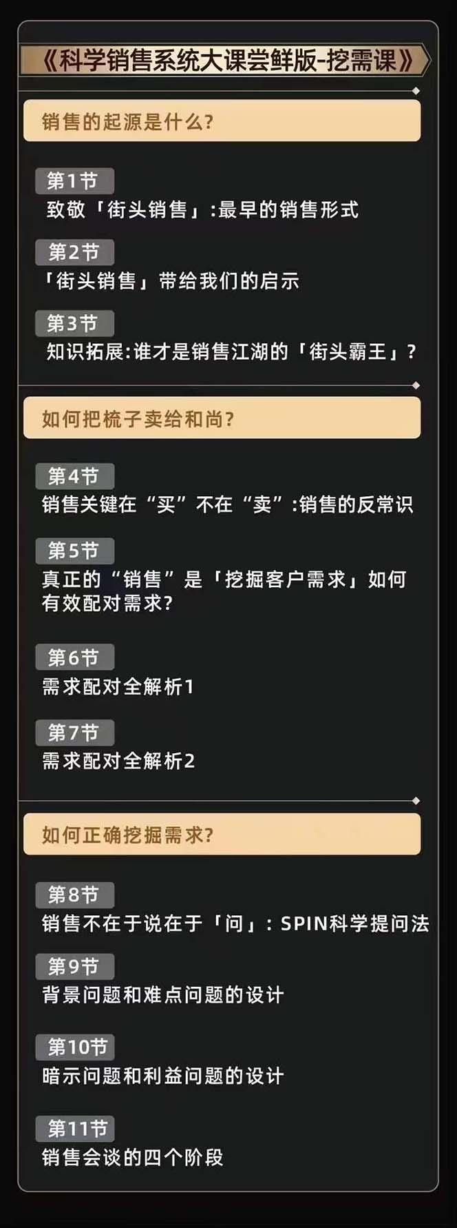 从小新手到销冠 三合一速成：销售3法+非暴力关单法+销售系统挖需课 (27节-全有网创