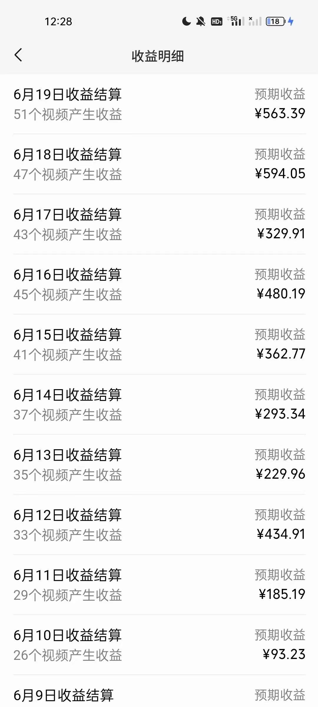 AI制作古画唱歌视频，10个作品涨粉3万，日入1000+-全有网创