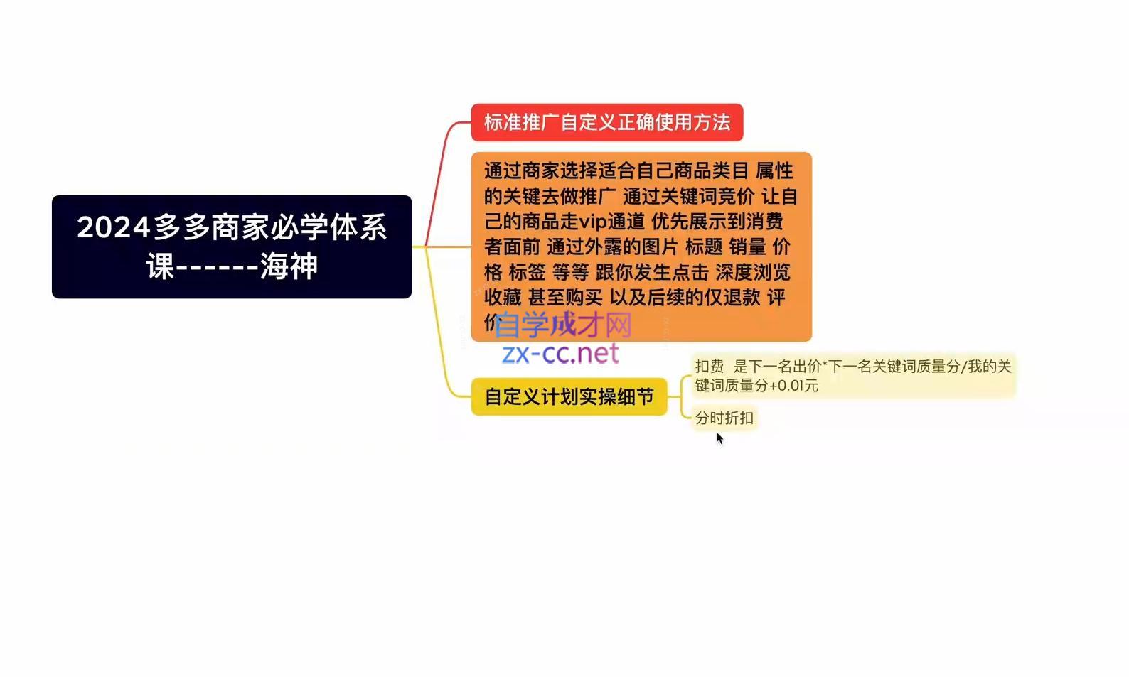 海神老师·拼多多运营必学体系课-全有网创