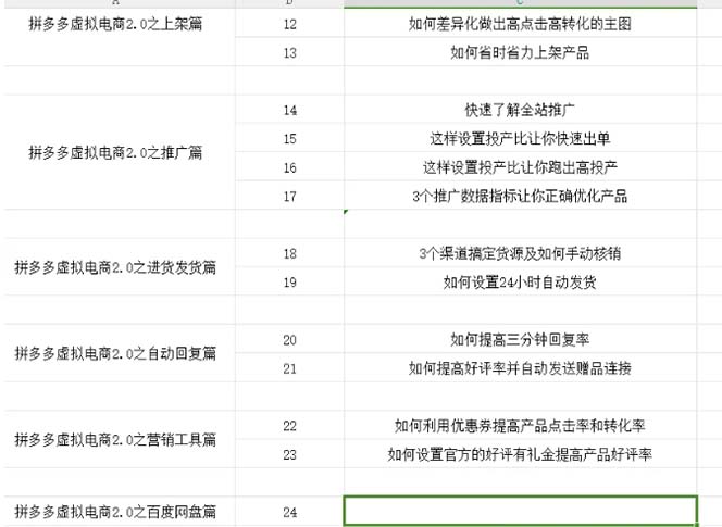 拼多多 虚拟项目-2.0:终极实操指南,一站式教学,轻松开店盈利-全有网创