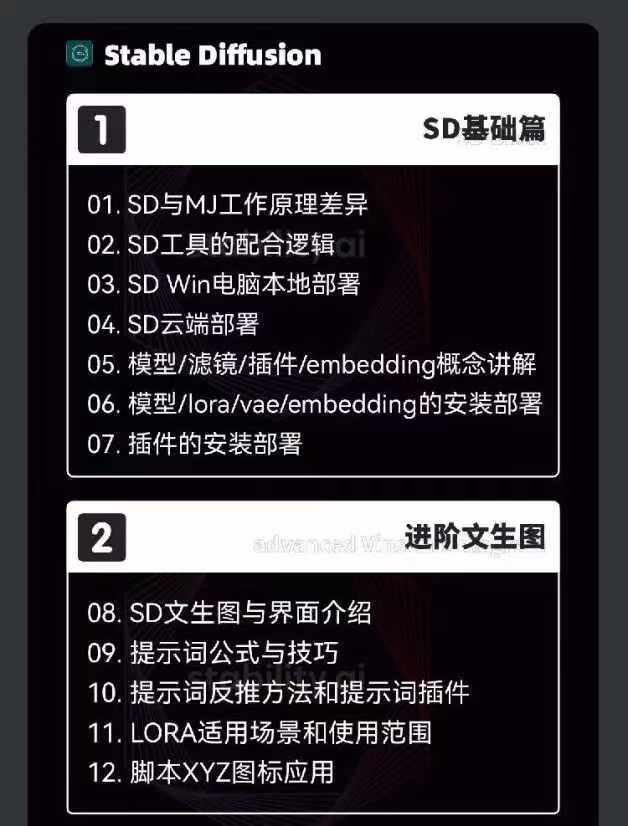 图片[3]-2024-AIGC人工智能零基础到进阶，GPT+MJ+SD商业技术落地(78节-全有网创