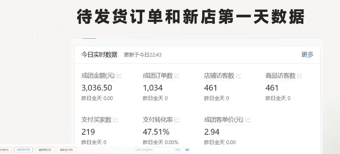 图片[1]-最新拼多多优质项目小白福利，两天销量过百单，不收费、老运营代操作-全有网创