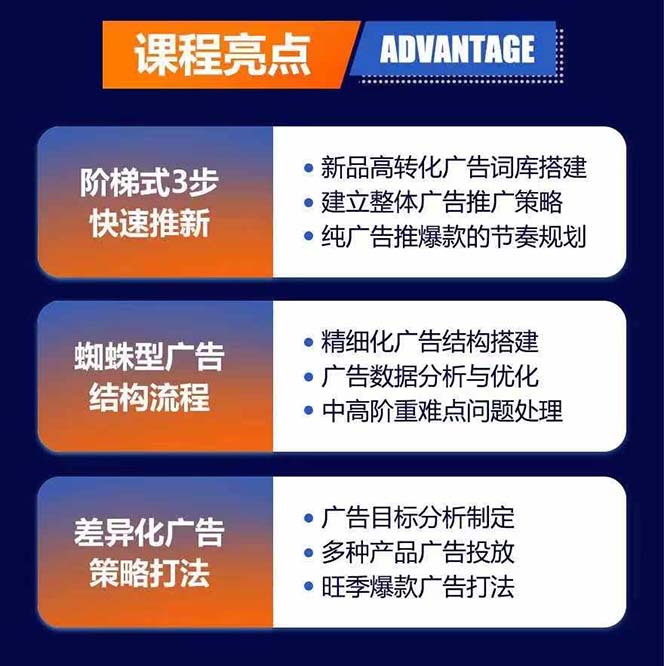 图片[1]-亚马逊爆款广告训练营：掌握关键词库搭建方法，优化广告数据提升旺季销量-全有网创