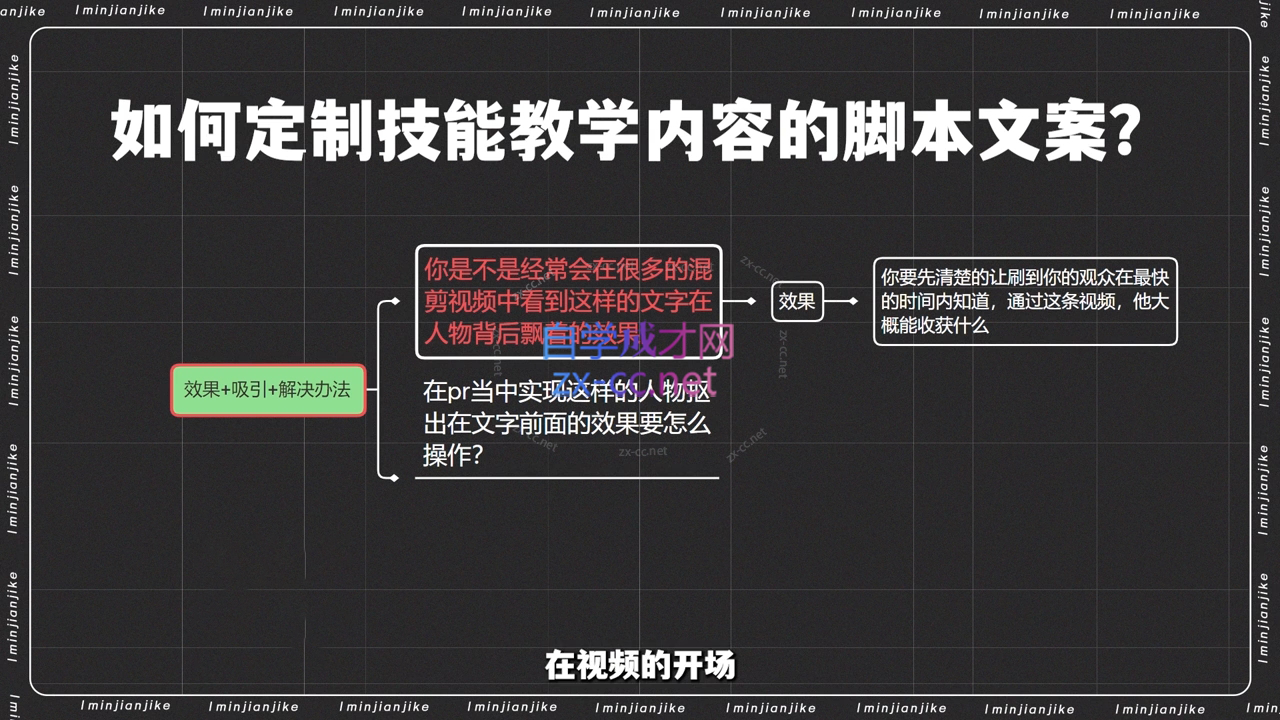 小钱老师·剪辑师个人ip流量思维与运营策略课-全有网创