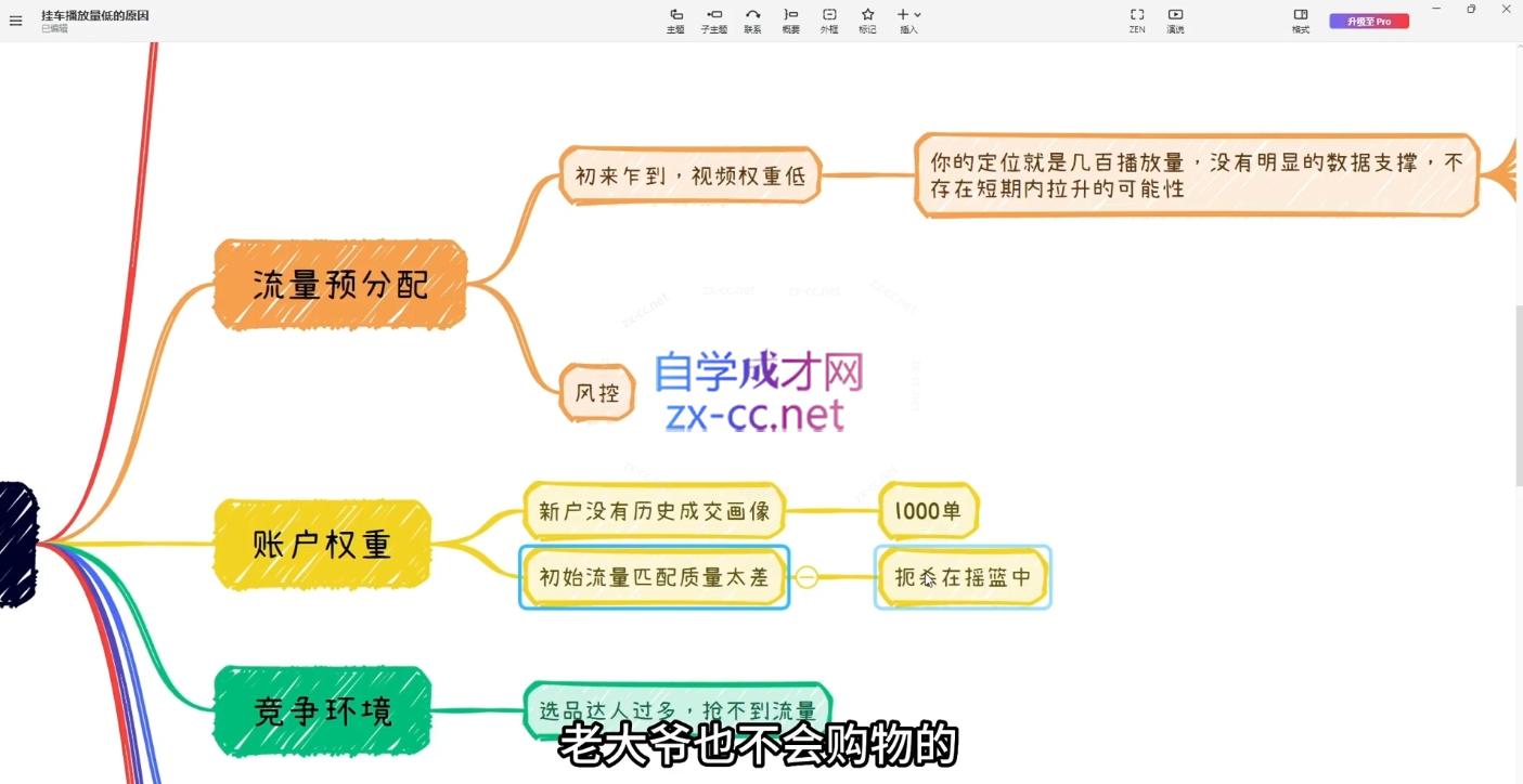 果哥·2024短视频带货实战课-全有网创