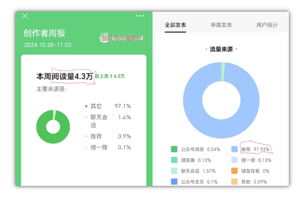 2024小绿书项目独家搬砖玩法，赚取流量主收益-全有网创