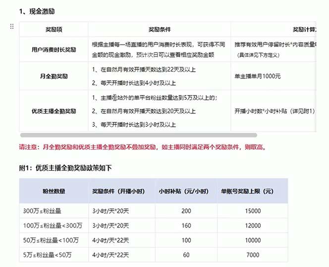 淘宝无人带货3.0高收益玩法，月入3万+，无脑躺赚，新手小白可落地实操-全有网创