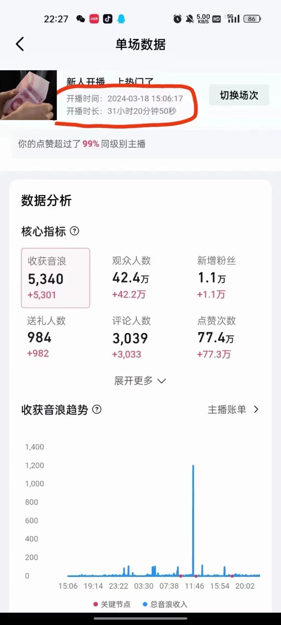 (9622期)抖音24小时无人直播音乐，不违规，不封号纯撸音浪，小白实操当天日入1000+-全有网创