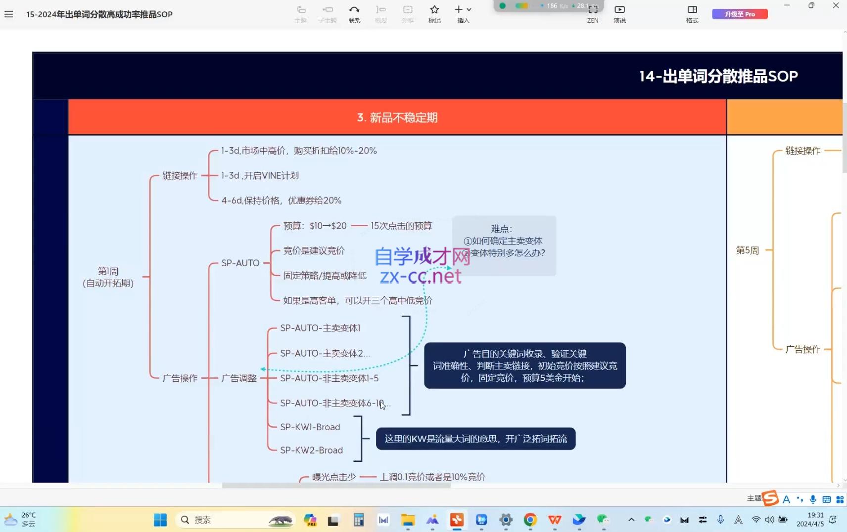 跨境移花宫·亚马逊运营高阶线上课-全有网创