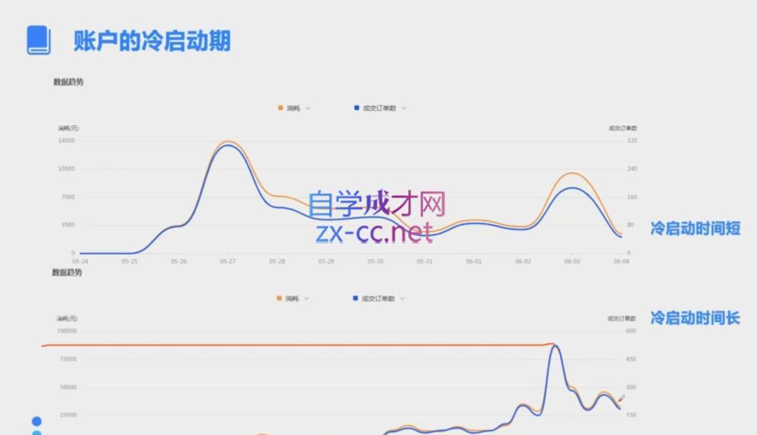 柯南·信息流效果提升训练营(更新24年1月)-全有网创