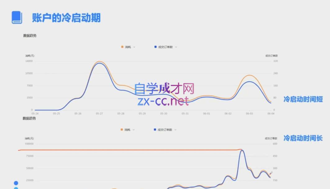 柯南·信息流效果提升训练营(更新24年6月)-全有网创