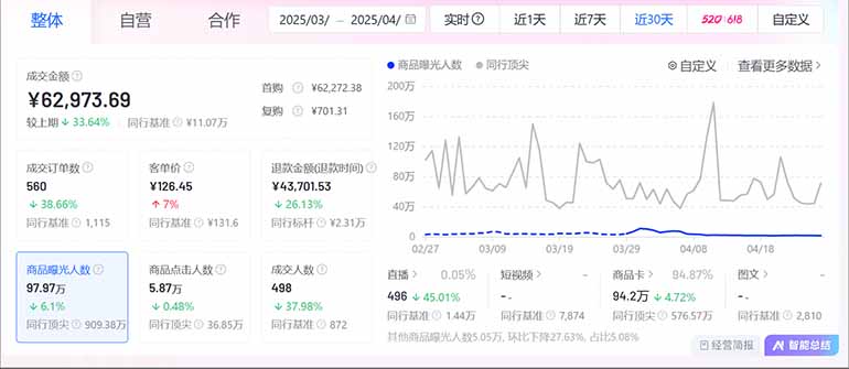 图片[2]-抖音小店全新模式 最新风口，日收入500-5000+！小白简单上手-全有网创