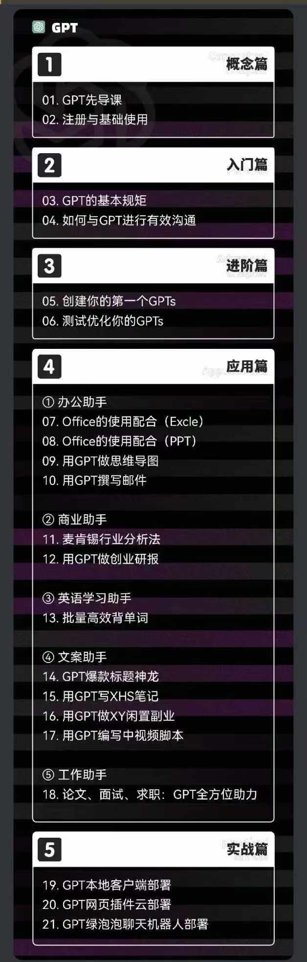 图片[1]-2024-AIGC人工智能零基础到进阶，GPT+MJ+SD商业技术落地(78节-全有网创