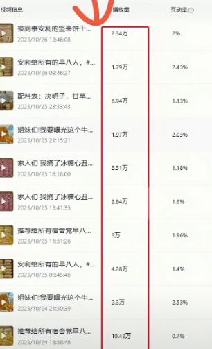 揭秘日赚500+的流量秘籍，动态闪图带货技巧，助你轻松引爆销量！-全有网创