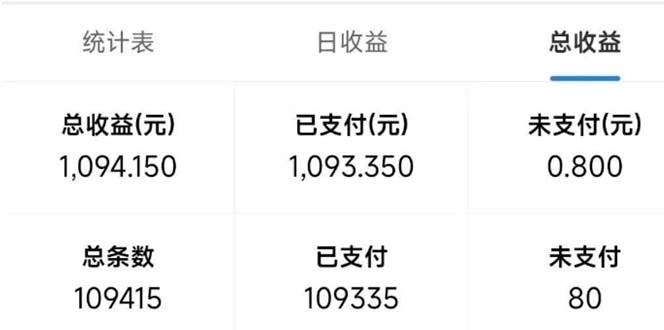 最新拼多多小程序变现项目，单窗口日收益50+多号操作-全有网创