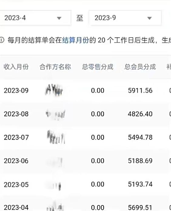 如何用AI写小说赚稿费、每天10分钟、单账号月入5000+-全有网创