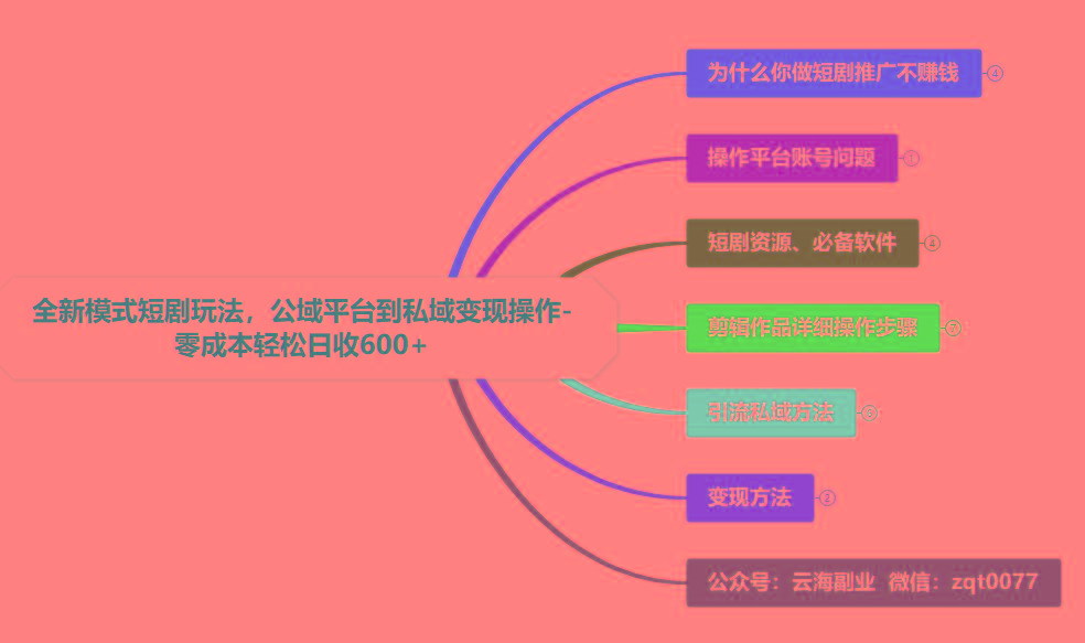 (9276期)全新模式短剧玩法–私域操作零成本轻松日收600+(附582G短剧资源)-全有网创