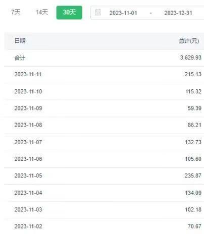 选对赛道赚大钱，视频搬运冷门平台，日入500+的保姆级教程-全有网创