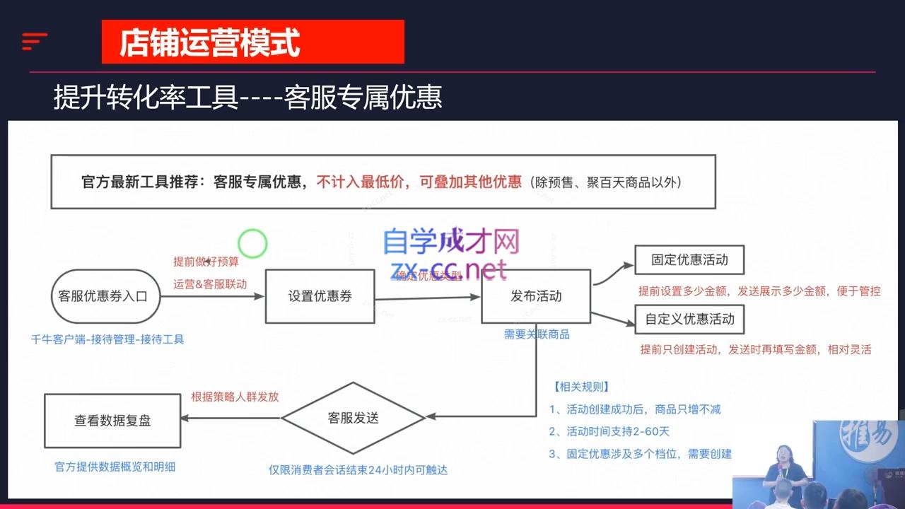 推易·2024淘宝运营现场录制课(更新10月)-全有网创
