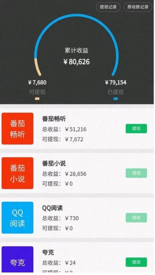10分钟1条视频,小说推文1天3000+?他是这么做的-全有网创
