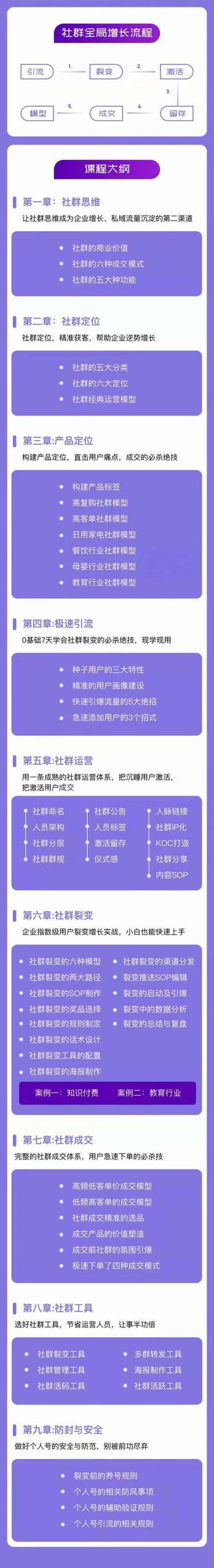 社群-操盘手实战大课：社群 全局增长成交实战，小白到大神的进阶之路-全有网创