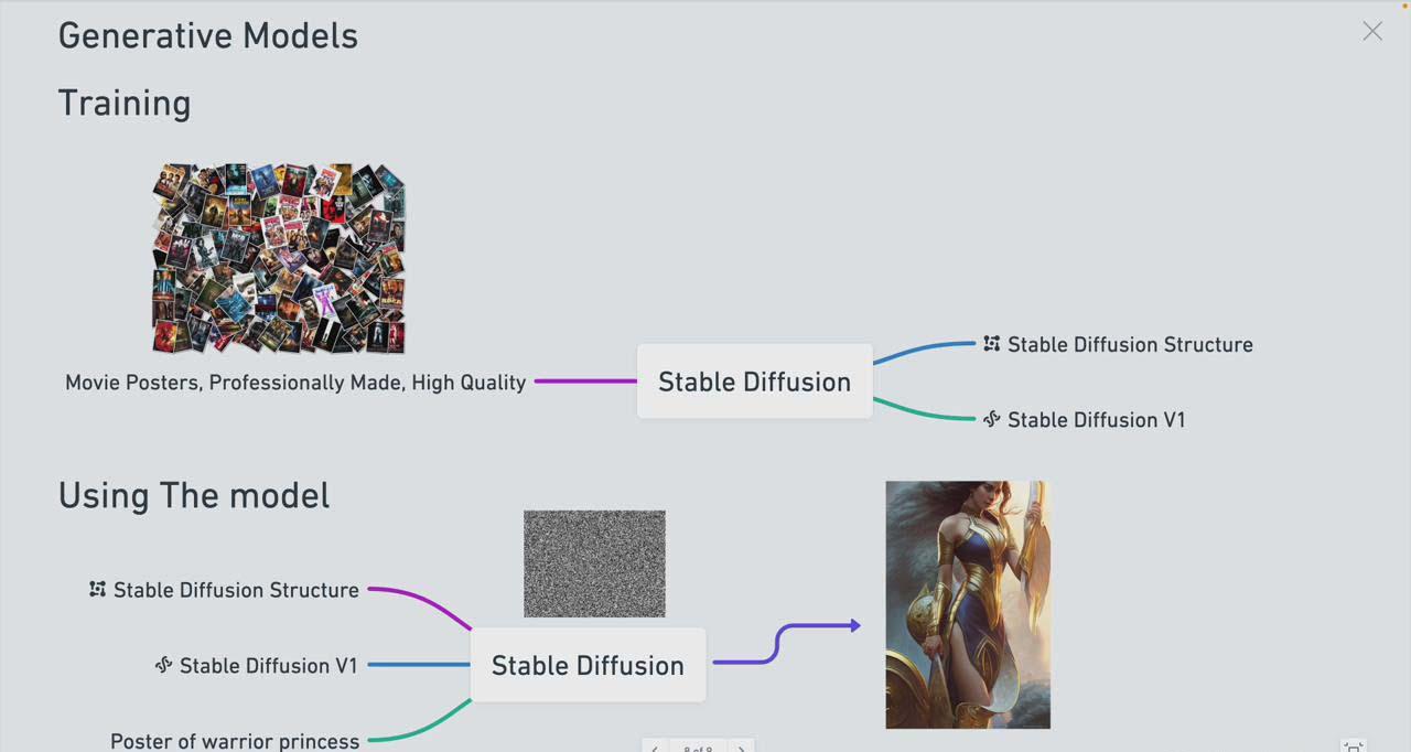 图片[1]-Stable Diffusion 101：构建 AI 艺术的初学者指南教程-16节课-中英字幕-全有网创