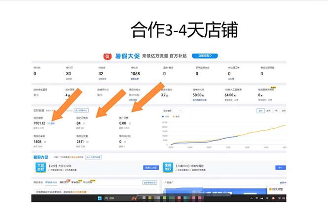 拼多多最新合作日入4000+两天销量过百单，无学费、老运营代操作、小白福利-全有网创