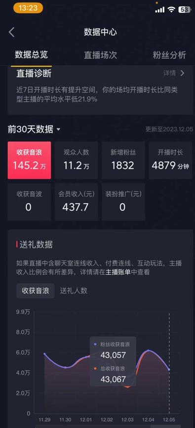 火爆AI美女舞蹈直播，最新防封技术保驾护航，礼物收到手软，日入6000+-全有网创