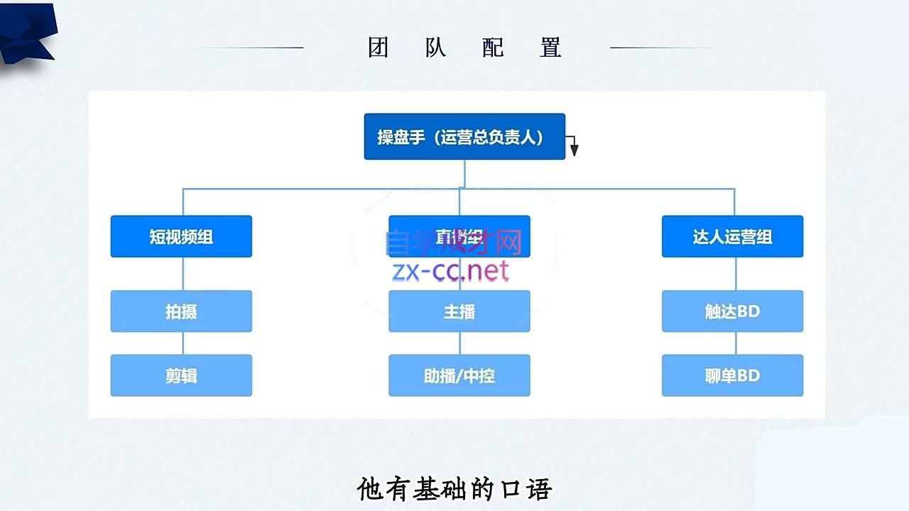 随新索创·跨境老板快速布局TikTok的冷启动系统课-全有网创