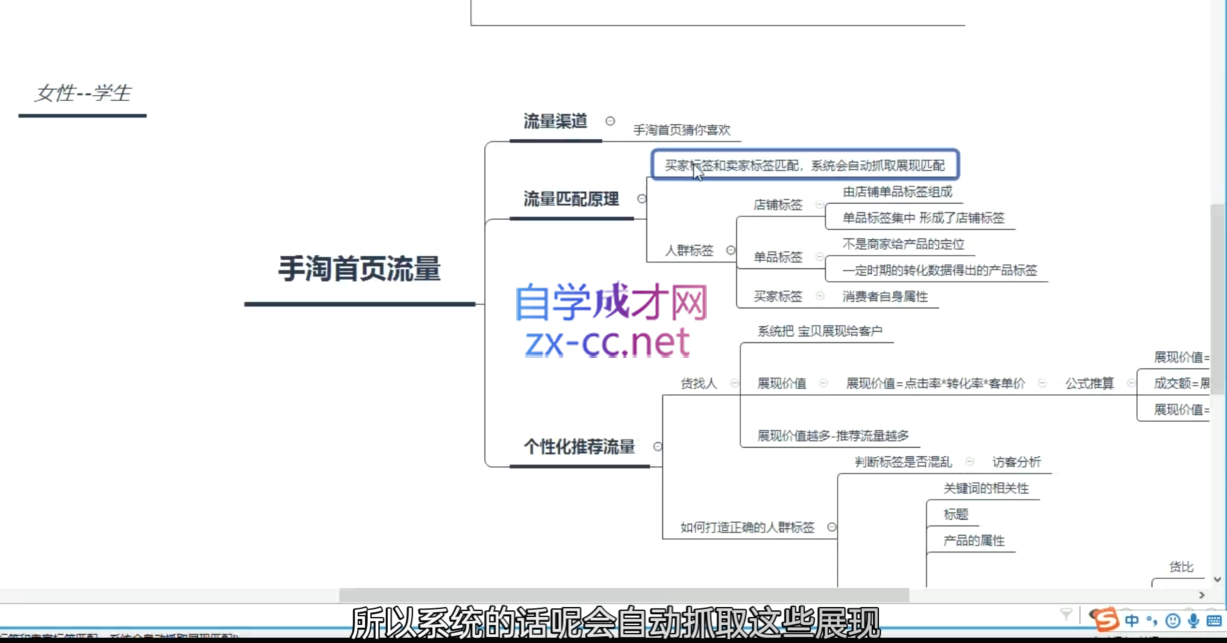淘系运营21天速成班(更新7月)-全有网创