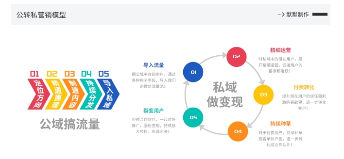 网创掘金实战营，从零搭建一个年入百万的变现项目(持续更新)-全有网创