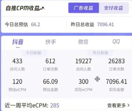 国庆风口项目,1部手机0基础可做,1天最高收益931?-全有网创