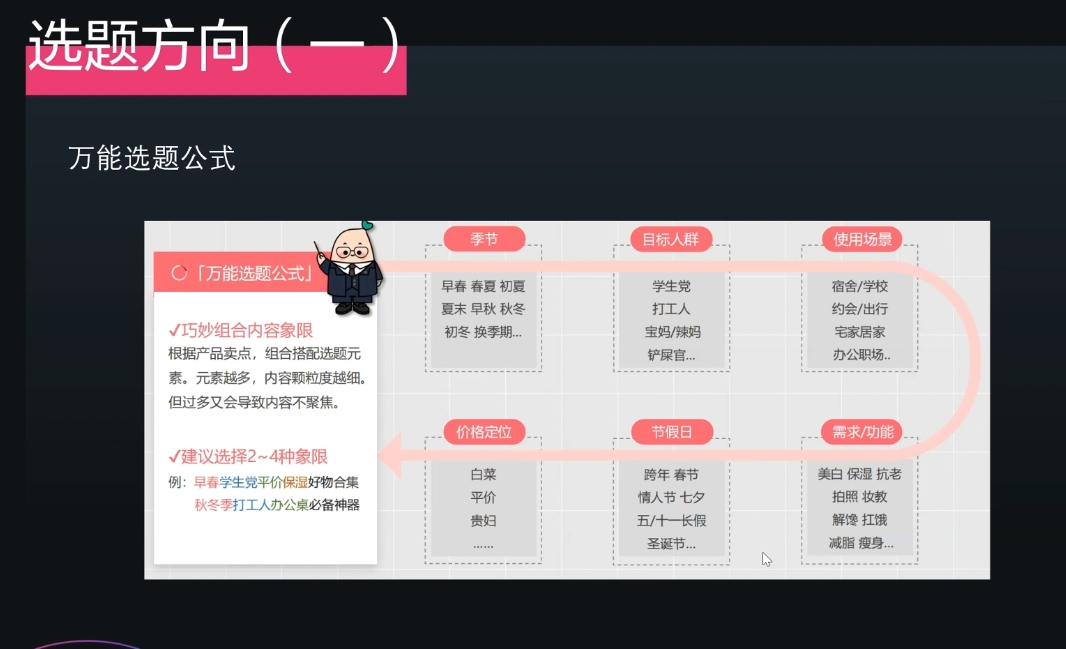 壹壹老师·小红书博主爆粉变现课-全有网创